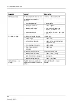 Предварительный просмотр 50 страницы Datex-Ohmeda S/5 PRESTN Technical Reference Manual Slot