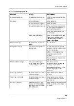 Предварительный просмотр 55 страницы Datex-Ohmeda S/5 PRESTN Technical Reference Manual Slot