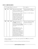 Preview for 76 page of DATREND Systems ES601 Plus Operating Manual