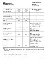 Предварительный просмотр 4 страницы DATREND Systems medTester 5000B Application Note