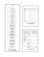 Предварительный просмотр 53 страницы Datron 1061 Service Handbook