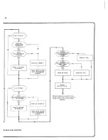 Предварительный просмотр 63 страницы Datron 1061 Service Handbook