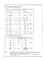 Preview for 133 page of Datron 4708 User Handbook Manual