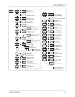 Preview for 47 page of Datron PRC1099A Operator'S Manual