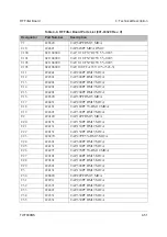 Preview for 95 page of Datron TW7000MS Technical Manual