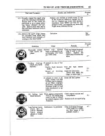 Preview for 49 page of Datsun 1200 1973 Repair Manual