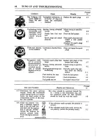 Preview for 50 page of Datsun 1200 1973 Repair Manual