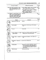 Preview for 53 page of Datsun 1200 1973 Repair Manual