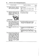 Preview for 58 page of Datsun 1200 1973 Repair Manual