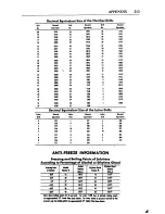 Preview for 219 page of Datsun 1200 1973 Repair Manual