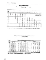 Preview for 220 page of Datsun 1200 1973 Repair Manual