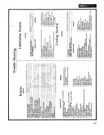 Preview for 126 page of Datsun 1300 Workshop Manual