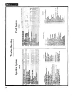 Preview for 127 page of Datsun 1300 Workshop Manual