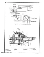 Preview for 77 page of Datsun 1968-1973 510 Owners Workshop Manual