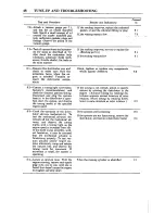 Предварительный просмотр 54 страницы Datsun 1973 510 Repair Manual