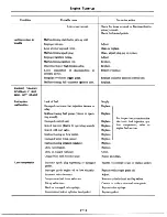 Предварительный просмотр 24 страницы Datsun 1977 280Z Service Manual