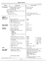 Предварительный просмотр 25 страницы Datsun 1977 280Z Service Manual