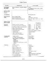 Предварительный просмотр 26 страницы Datsun 1977 280Z Service Manual