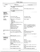 Предварительный просмотр 28 страницы Datsun 1977 280Z Service Manual