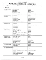 Предварительный просмотр 63 страницы Datsun 1977 280Z Service Manual