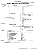 Предварительный просмотр 82 страницы Datsun 1977 280Z Service Manual