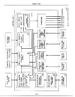 Предварительный просмотр 91 страницы Datsun 1977 280Z Service Manual