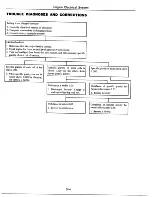 Предварительный просмотр 181 страницы Datsun 1977 280Z Service Manual