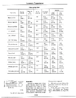 Предварительный просмотр 311 страницы Datsun 1977 280Z Service Manual