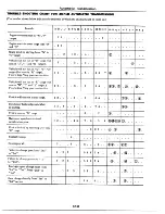 Предварительный просмотр 319 страницы Datsun 1977 280Z Service Manual