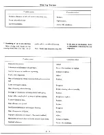 Предварительный просмотр 446 страницы Datsun 1977 280Z Service Manual