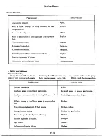 Предварительный просмотр 447 страницы Datsun 1977 280Z Service Manual