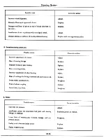 Предварительный просмотр 448 страницы Datsun 1977 280Z Service Manual