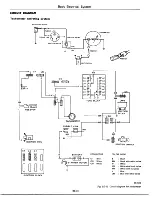 Предварительный просмотр 527 страницы Datsun 1977 280Z Service Manual