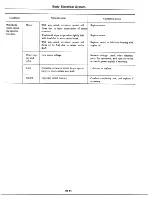 Предварительный просмотр 560 страницы Datsun 1977 280Z Service Manual