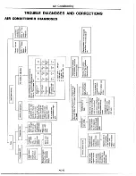 Предварительный просмотр 633 страницы Datsun 1977 280Z Service Manual