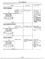 Предварительный просмотр 636 страницы Datsun 1977 280Z Service Manual