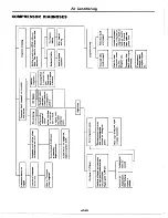 Предварительный просмотр 638 страницы Datsun 1977 280Z Service Manual