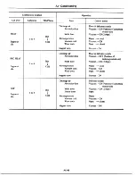 Предварительный просмотр 642 страницы Datsun 1977 280Z Service Manual