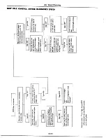 Предварительный просмотр 644 страницы Datsun 1977 280Z Service Manual