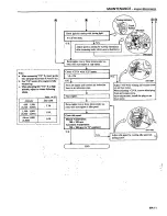 Preview for 20 page of Datsun 1980 200SX Service Manual