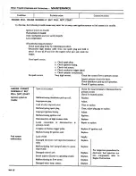 Preview for 25 page of Datsun 1980 200SX Service Manual