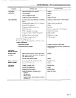 Preview for 26 page of Datsun 1980 200SX Service Manual