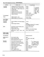 Preview for 27 page of Datsun 1980 200SX Service Manual