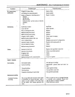 Preview for 28 page of Datsun 1980 200SX Service Manual