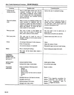 Preview for 29 page of Datsun 1980 200SX Service Manual