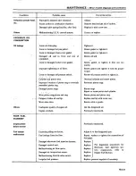 Preview for 30 page of Datsun 1980 200SX Service Manual