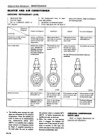 Preview for 45 page of Datsun 1980 200SX Service Manual