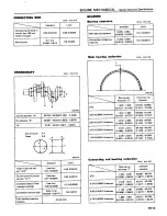 Preview for 72 page of Datsun 1980 200SX Service Manual