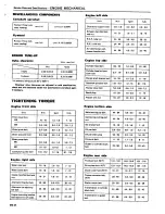 Preview for 73 page of Datsun 1980 200SX Service Manual