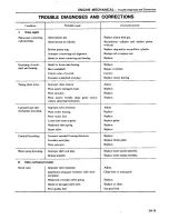 Preview for 74 page of Datsun 1980 200SX Service Manual